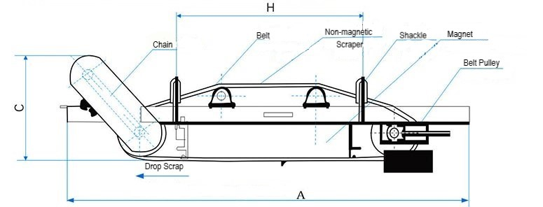 overband magnetic 1