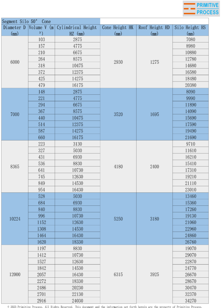锥角50°分片式筒仓参数表
