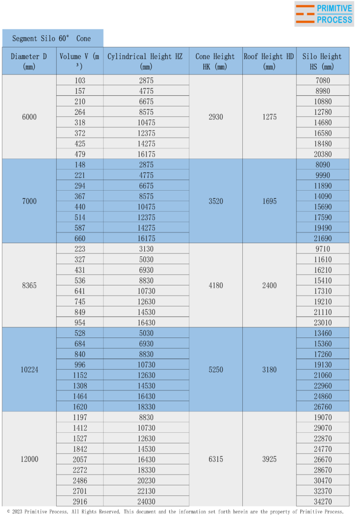 锥角60°分片式筒仓参数表