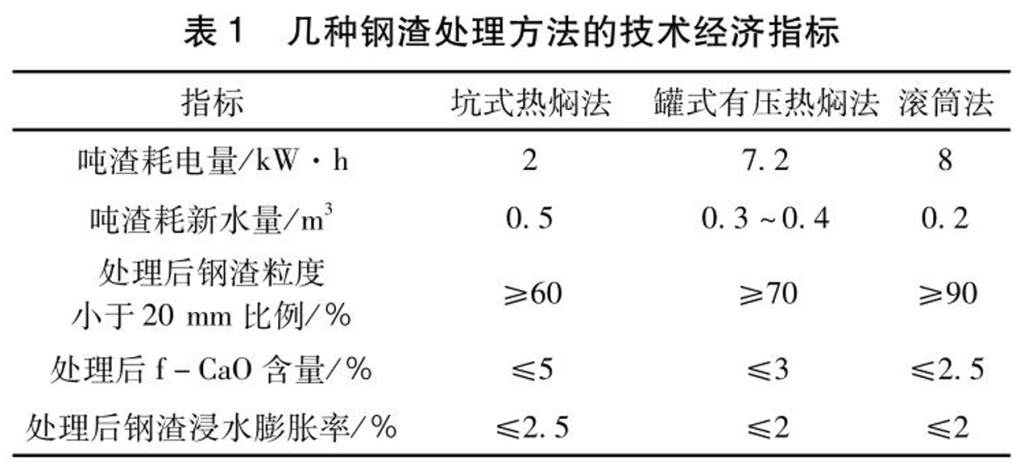 几种钢渣处理方法的技术经济指标